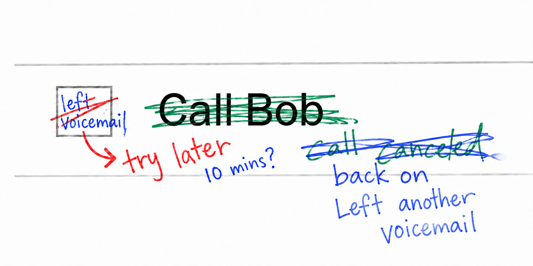 A hand-drawn to-do entry reading Call Bob, struck through, its checkbox overflowing with scribbled notes: left voicemail crossed out, an arrow to try later, 10 mins?, call canceled crossed out in turn, then back on, left another voicemail.